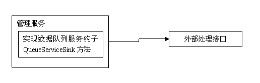 網(wǎng)狐棋牌游戲平臺服務(wù)器架構(gòu)設(shè)計分析