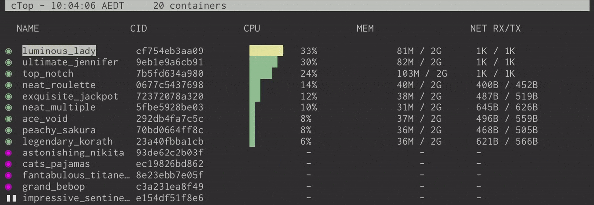 推薦給IT新手的11個Docker免費上手項目