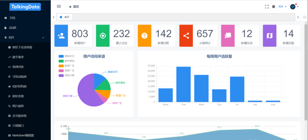 12個非常適合做外包項目的開源后臺管理系統