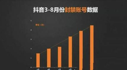 抖音怎么發廣告才不封號？抖音發廣告封號怎么辦？