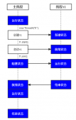 Java線程之join_動力節(jié)點(diǎn)Java學(xué)院整理