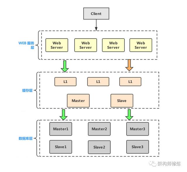 CDN加速技術是什么？開發人員應該要掌握的核心知識
