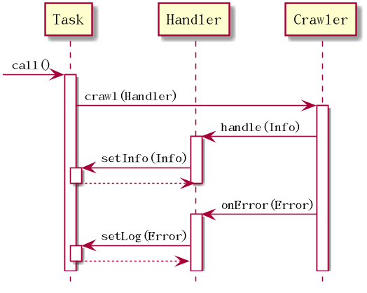 Java進階：用匿名內部類實現 Java 同步回調