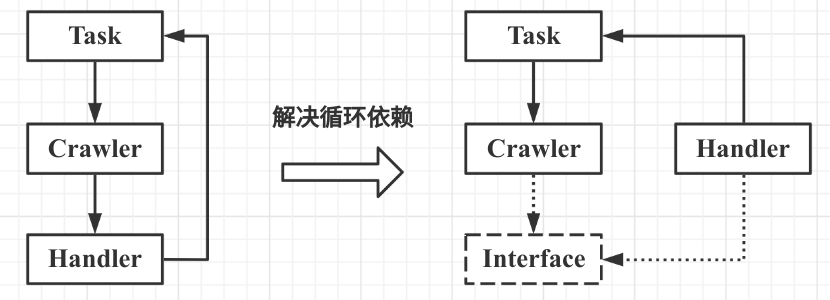 Java進階：用匿名內部類實現 Java 同步回調