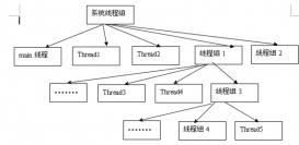 Java多線程的其他知識_動力節點Java學院整理