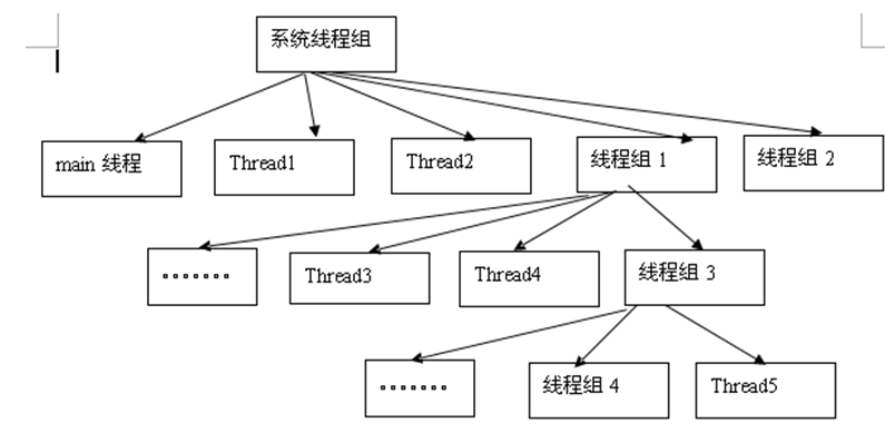 Java多線程的其他知識_動力節(jié)點Java學(xué)院整理
