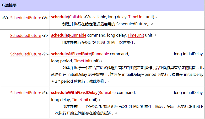 Java 線程池_動力節點Java學院整理