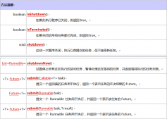 Java 線程池_動力節點Java學院整理