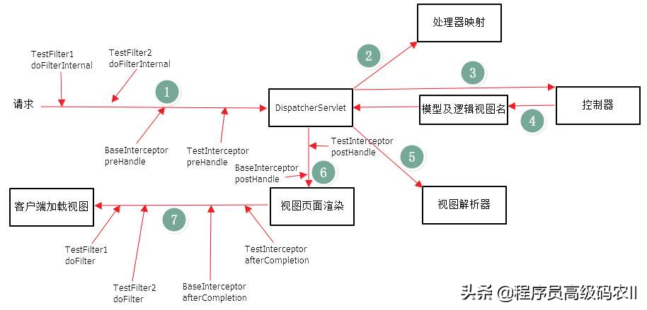SpringBoot Web 應用源碼解析:綜合實戰和整體總結 SpringBoot Web 應用源碼解析:綜合實戰和整體總結