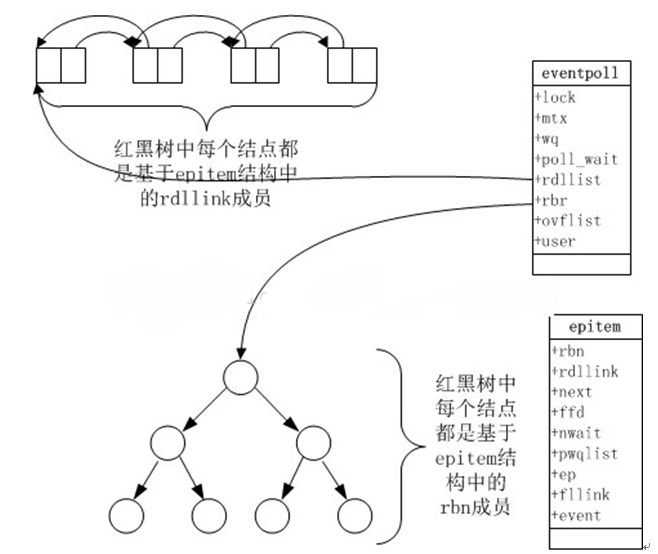Java IO復(fù)用_動(dòng)力節(jié)點(diǎn)Java學(xué)院整理