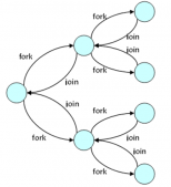 Java7之forkjoin簡介_動力節(jié)點Java學院整理