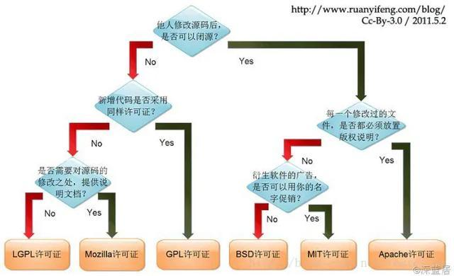 詳解三大編譯器：gcc、llvm 和 clang