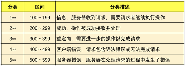 看看人家那后端API接口寫得，那叫一個優雅！