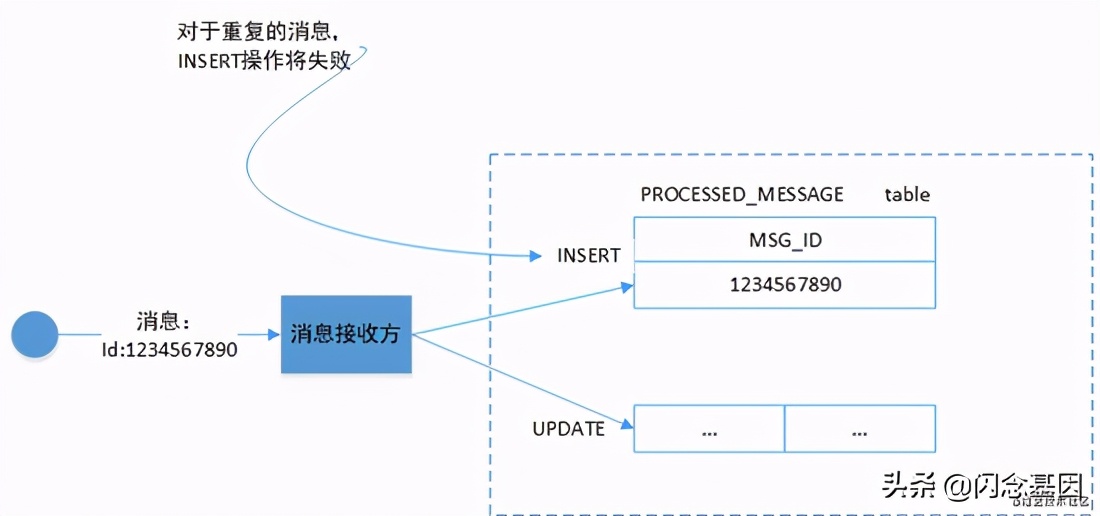 消息架構的設計難題以及應對之道 消息架構的設計難題以及應對之道
