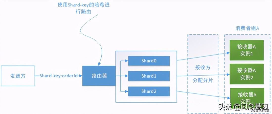 消息架構的設計難題以及應對之道 消息架構的設計難題以及應對之道