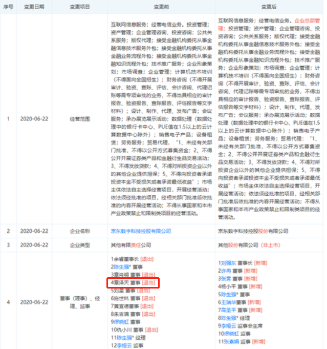 劉強東章澤天成立新公司叫什么名字？新公司名為“天強”實力秀恩愛
