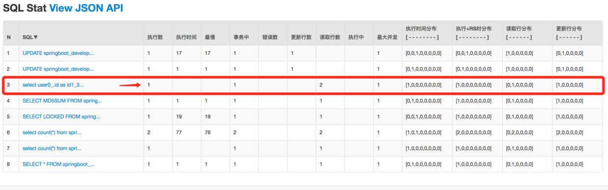 Spring Boot中使用Redis做緩存的方法實例