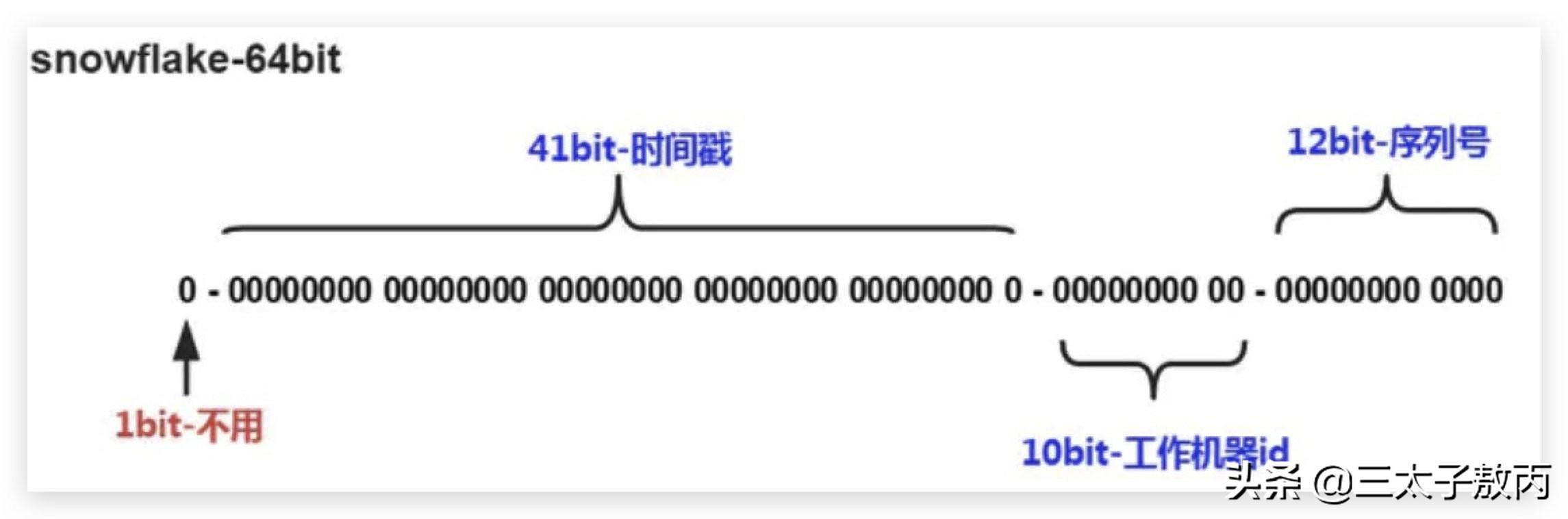 面試官:你了解大廠的接口設計原則么?就會curd的我當場自閉 面試官:你了解大廠的接口設計原則么?就會curd的我當場自閉