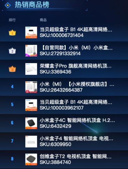 2020電視盒子排行榜：盤點五款性能排行最高的電視盒子