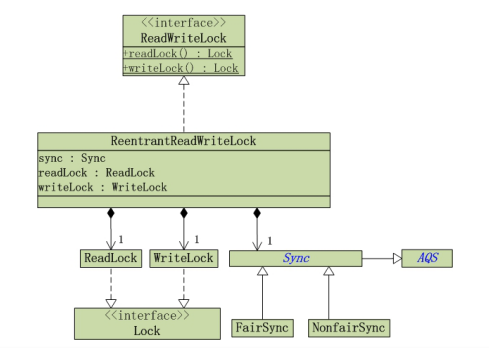 Java concurrency之共享鎖和ReentrantReadWriteLock_動力節點Java學院整理