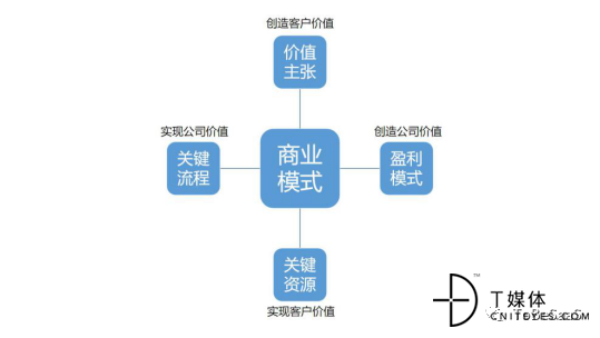 當我們談SaaS時，我們在談論什么？