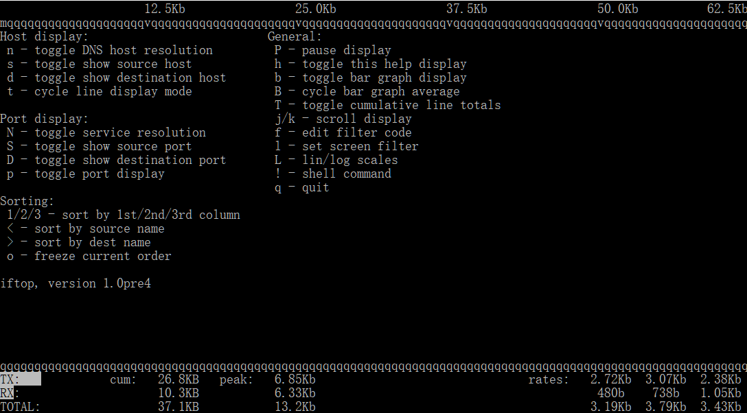Linux網絡監控工具大點兵 Linux網絡監控工具大點兵