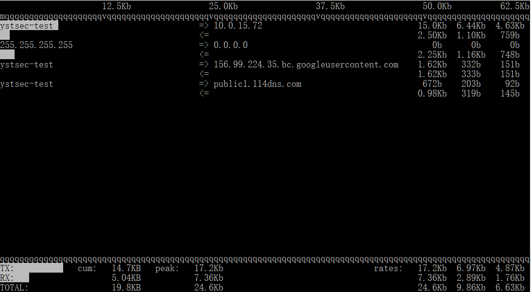 Linux網絡監控工具大點兵 Linux網絡監控工具大點兵