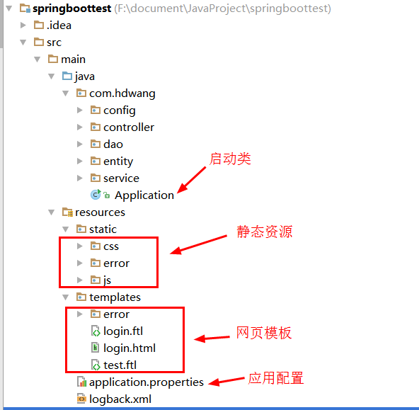 Spring Boot入門(web+freemarker)