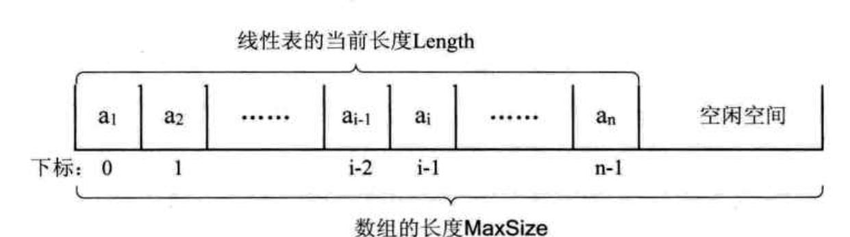 淺談線性表的原理及簡單實現方法