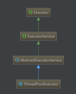 ThreadPoolExecutor線程池原理及其execute方法(詳解)