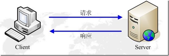 Spring boot自定義http反饋狀態碼詳解
