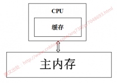 Java中volatile關鍵字實現原理
