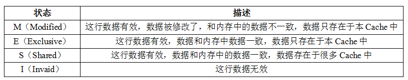 Java中volatile關(guān)鍵字實現(xiàn)原理