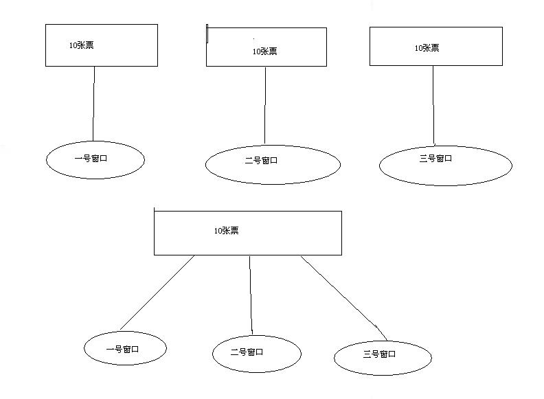 Java中繼承thread類與實現(xiàn)Runnable接口的比較