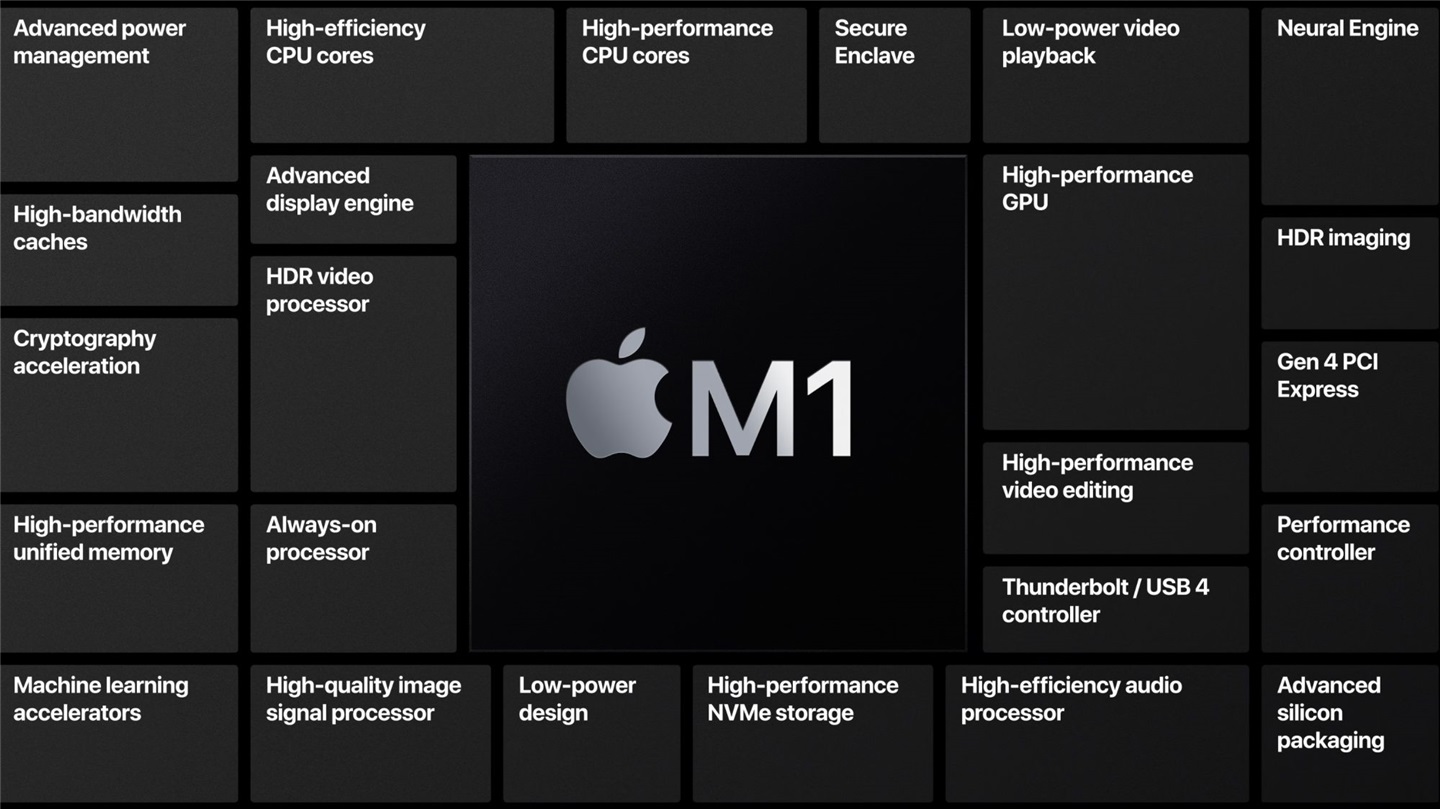 你的 M1 Mac 應用兼容性如何：可用免費開源工具檢查
