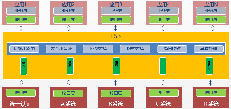 微服務(wù)的簡(jiǎn)介與技術(shù)棧
