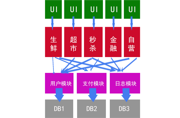 微服務(wù)的簡(jiǎn)介與技術(shù)棧