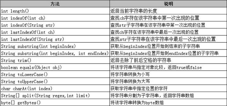 深入剖析Java之String字符串
