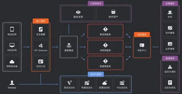 15種微服務(wù)架構(gòu)框架