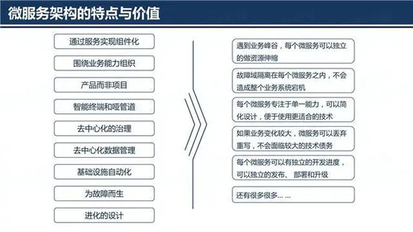 15種微服務(wù)架構(gòu)框架
