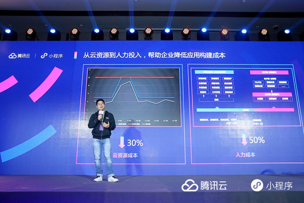 騰訊云：云開發日調用超7億次，成國內最大Serverless開發平臺