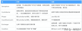并發編程之Semaphore原理與應用