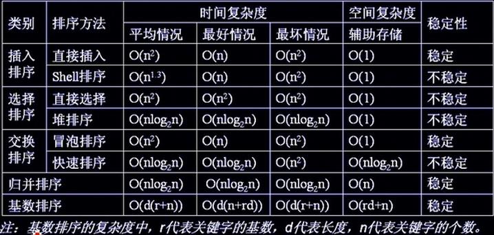 Python排序算法實例代碼