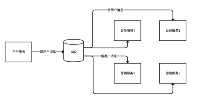 用了這么久的RabbitMQ異步編程竟然都是錯的! 用了這么久的RabbitMQ異步編程竟然都是錯的!