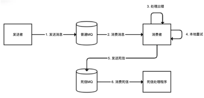 用了這么久的RabbitMQ異步編程竟然都是錯的! 用了這么久的RabbitMQ異步編程竟然都是錯的!