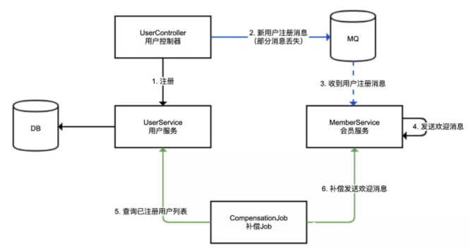 用了這么久的RabbitMQ異步編程竟然都是錯的!