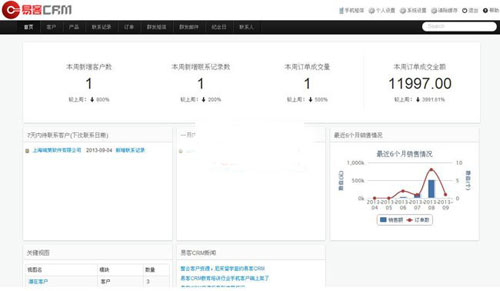 PHP客戶關系管理系統(tǒng)|易客CRM v3.0.3 免費版