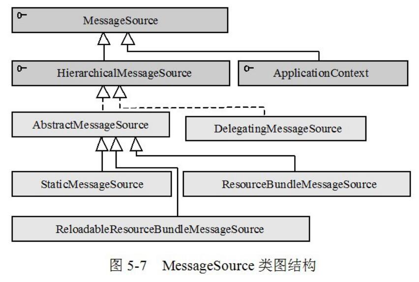 Java國際化簡介_動力節點Java學院整理