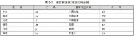 Java國(guó)際化簡(jiǎn)介_動(dòng)力節(jié)點(diǎn)Java學(xué)院整理