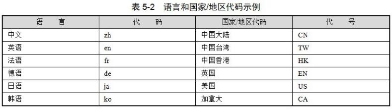 Java國際化簡介_動力節點Java學院整理